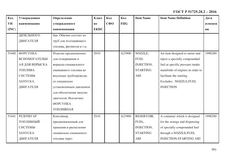 ГОСТ Р 51725.20.2-2016, страница 1003