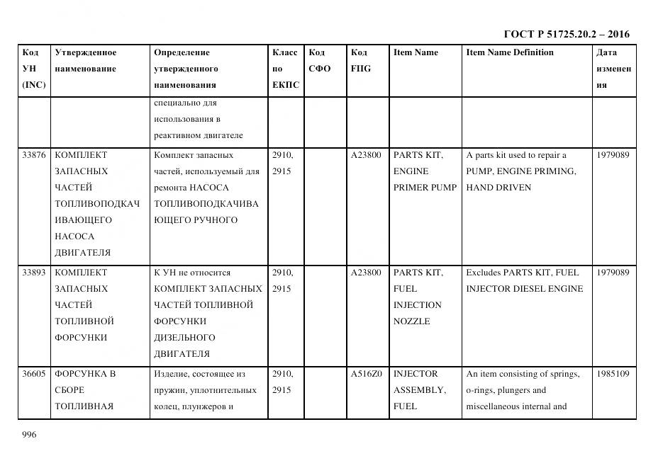 ГОСТ Р 51725.20.2-2016, страница 1008