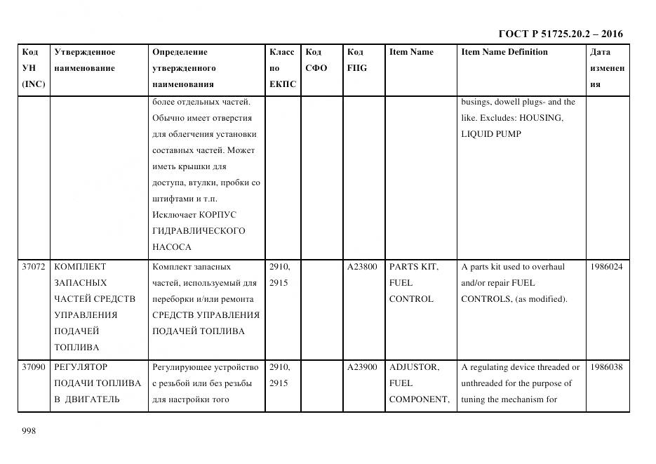 ГОСТ Р 51725.20.2-2016, страница 1010
