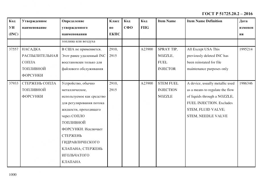 ГОСТ Р 51725.20.2-2016, страница 1012