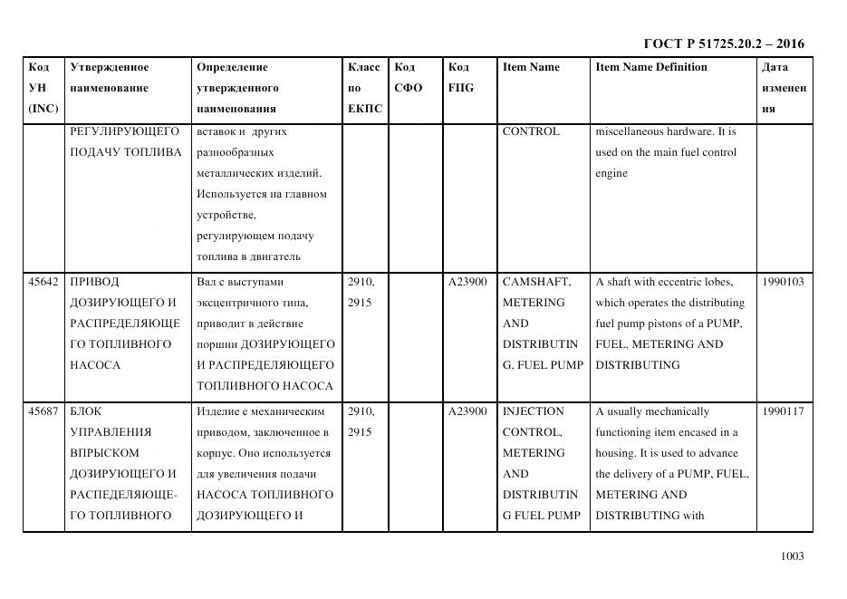 ГОСТ Р 51725.20.2-2016, страница 1015