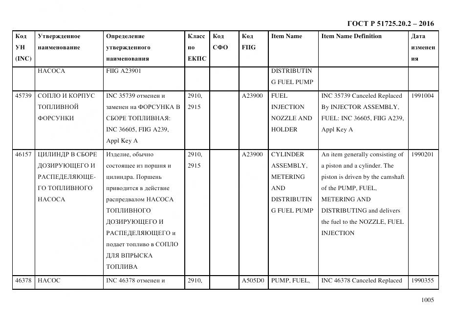 ГОСТ Р 51725.20.2-2016, страница 1017