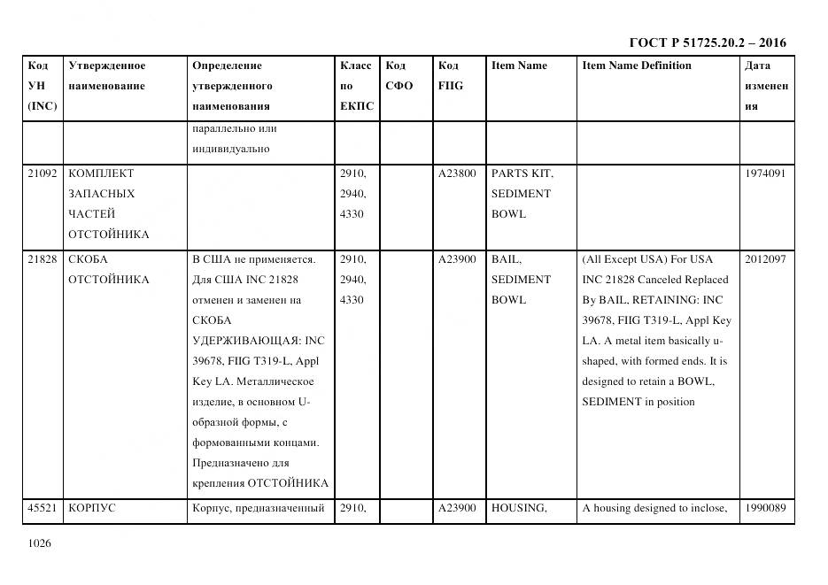 ГОСТ Р 51725.20.2-2016, страница 1038