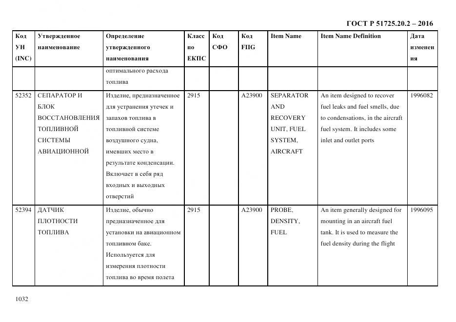 ГОСТ Р 51725.20.2-2016, страница 1044