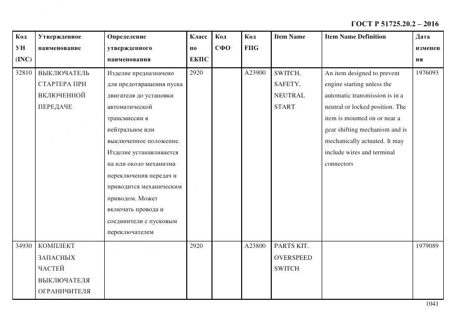 ГОСТ Р 51725.20.2-2016, страница 1053