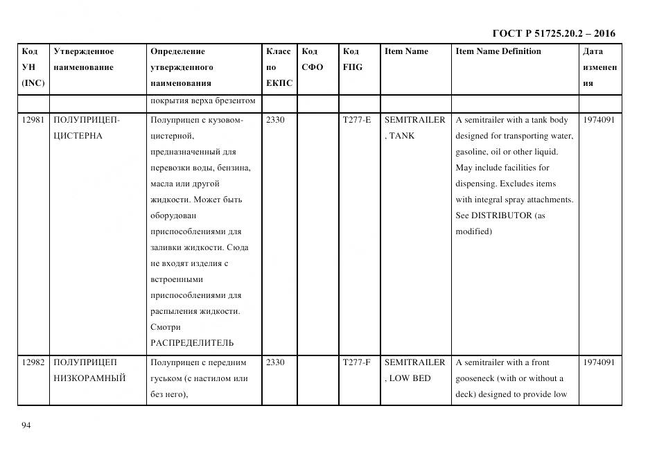 ГОСТ Р 51725.20.2-2016, страница 106