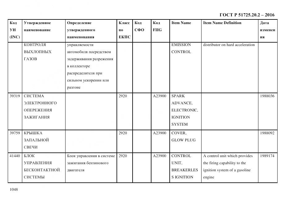 ГОСТ Р 51725.20.2-2016, страница 1060