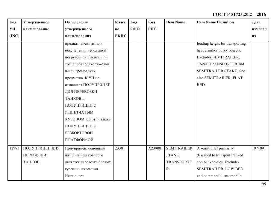 ГОСТ Р 51725.20.2-2016, страница 107