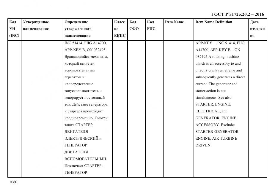 ГОСТ Р 51725.20.2-2016, страница 1072