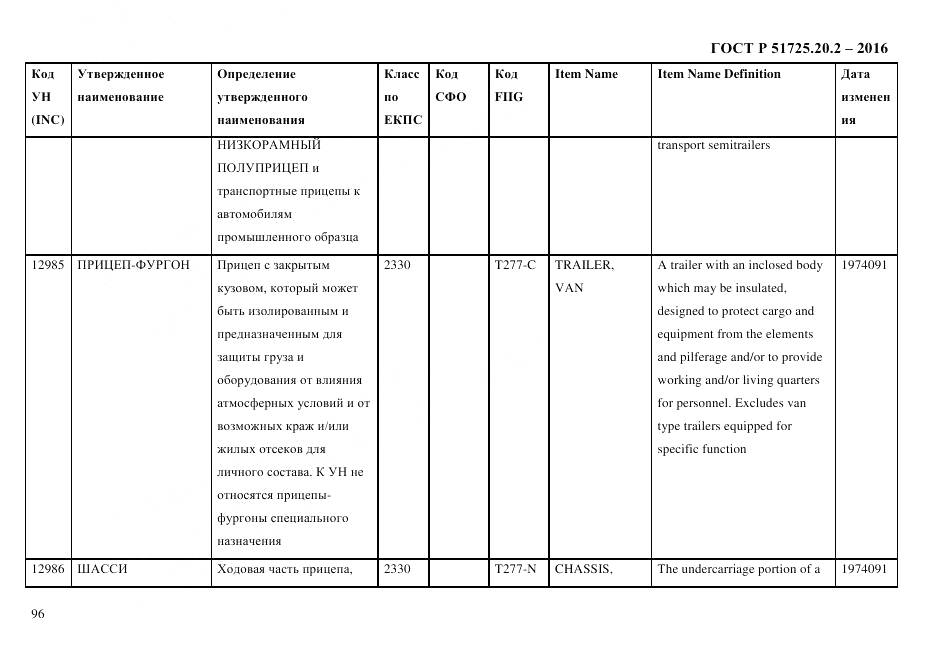 ГОСТ Р 51725.20.2-2016, страница 108