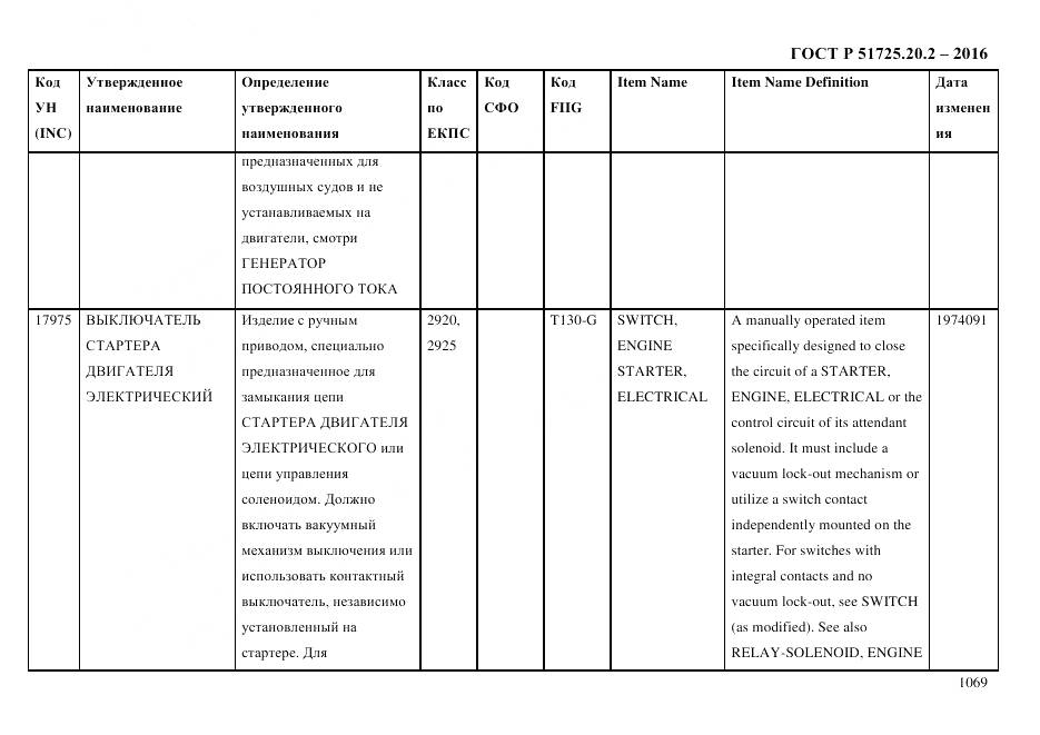 ГОСТ Р 51725.20.2-2016, страница 1081