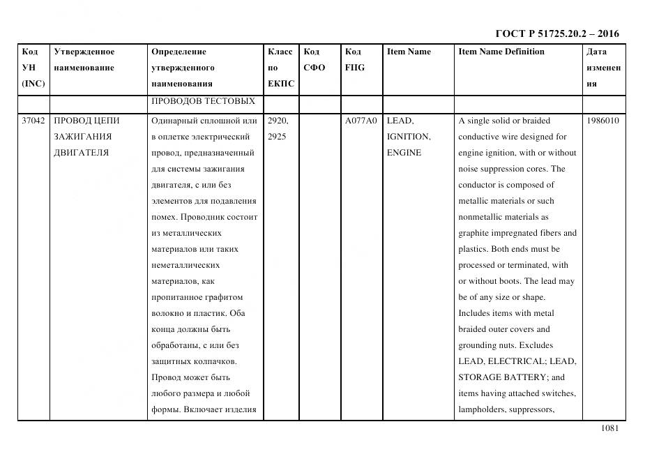 ГОСТ Р 51725.20.2-2016, страница 1093