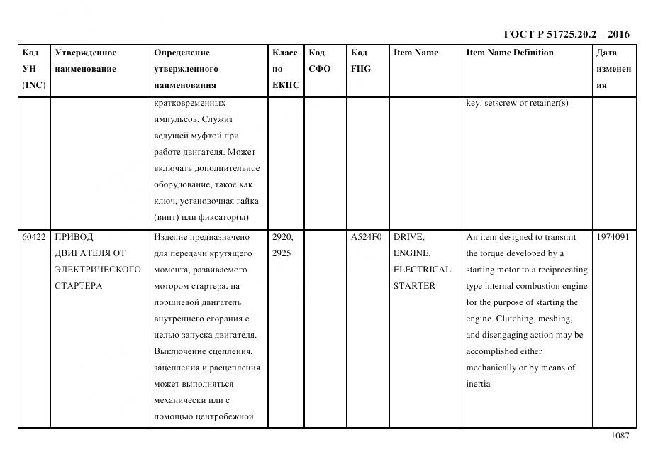 ГОСТ Р 51725.20.2-2016, страница 1099