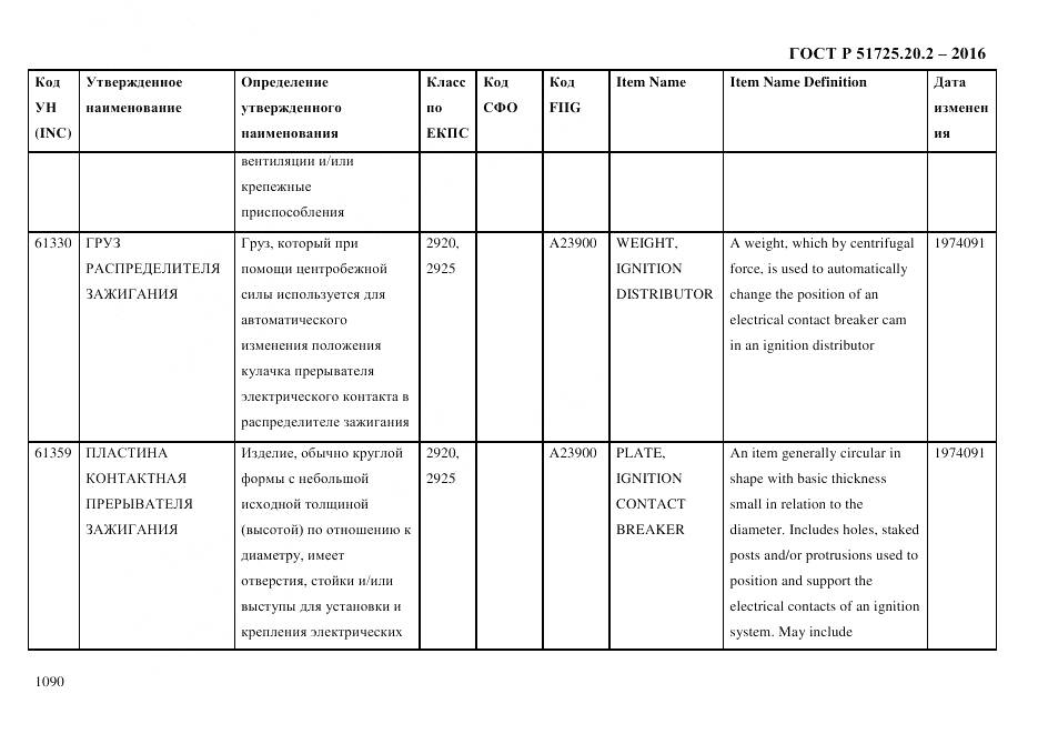 ГОСТ Р 51725.20.2-2016, страница 1102