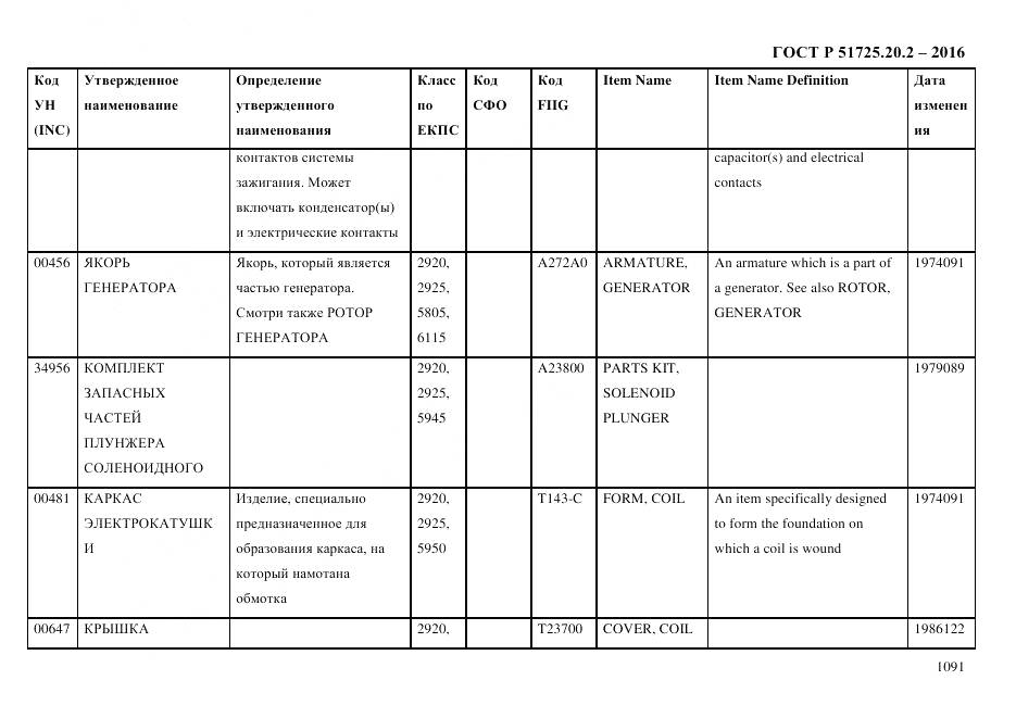 ГОСТ Р 51725.20.2-2016, страница 1103