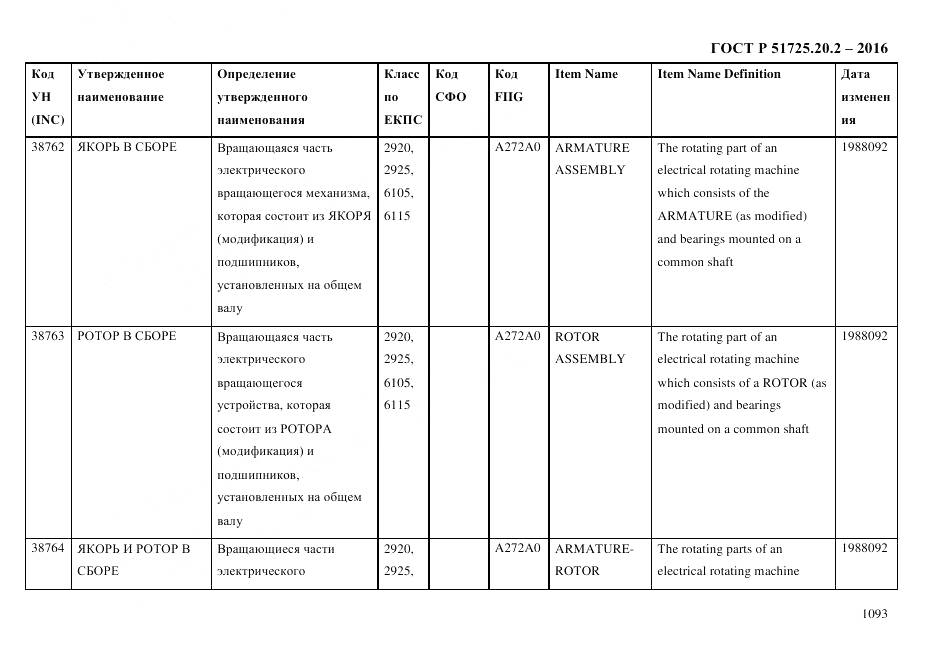 ГОСТ Р 51725.20.2-2016, страница 1105