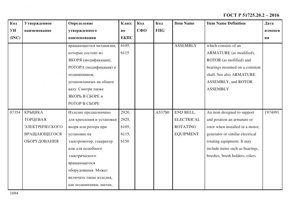 ГОСТ Р 51725.20.2-2016, страница 1106