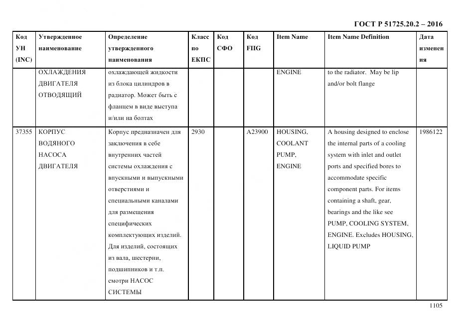 ГОСТ Р 51725.20.2-2016, страница 1117