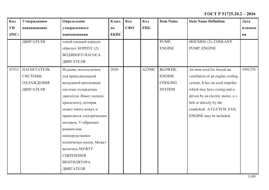 ГОСТ Р 51725.20.2-2016, страница 1121