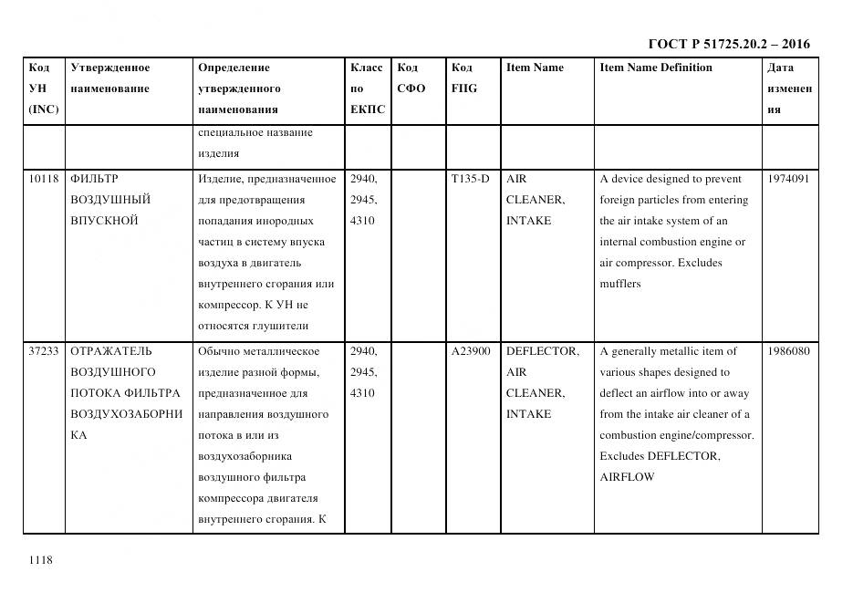 ГОСТ Р 51725.20.2-2016, страница 1130