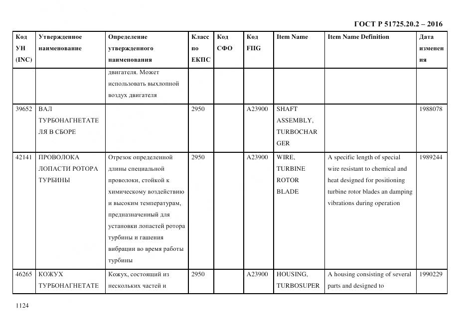 ГОСТ Р 51725.20.2-2016, страница 1136