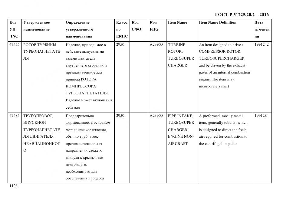ГОСТ Р 51725.20.2-2016, страница 1138