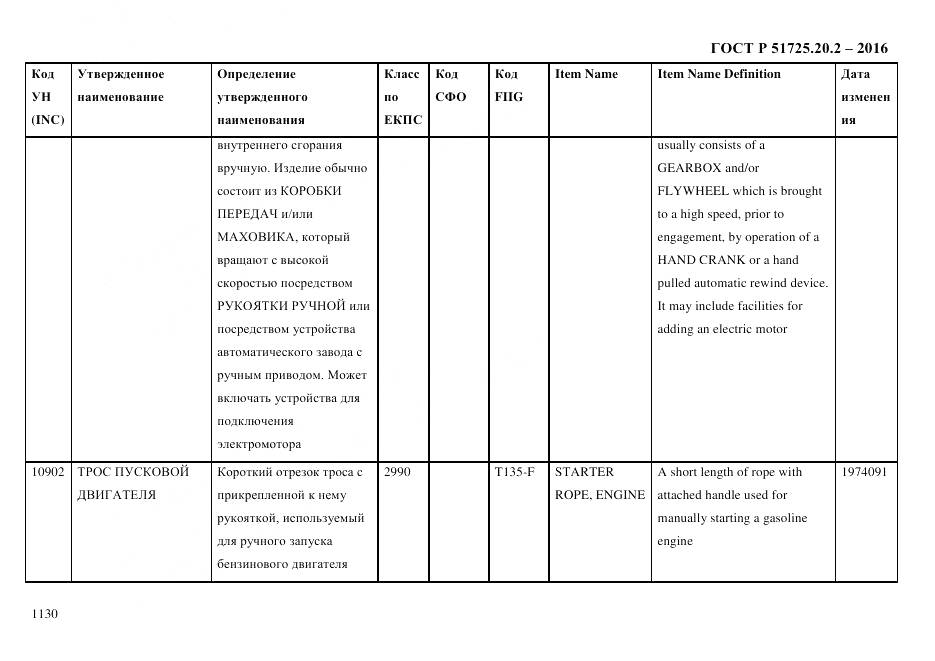 ГОСТ Р 51725.20.2-2016, страница 1142