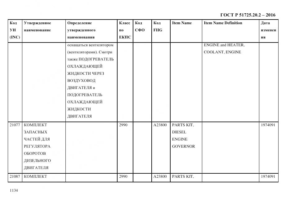 ГОСТ Р 51725.20.2-2016, страница 1146