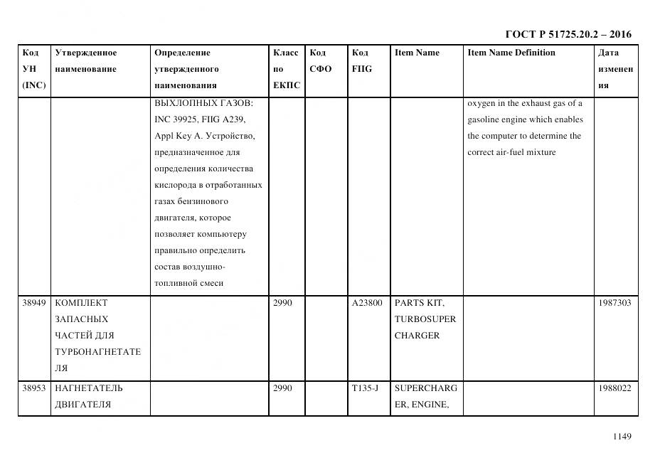 ГОСТ Р 51725.20.2-2016, страница 1161
