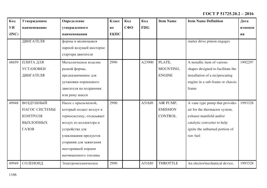 ГОСТ Р 51725.20.2-2016, страница 1178