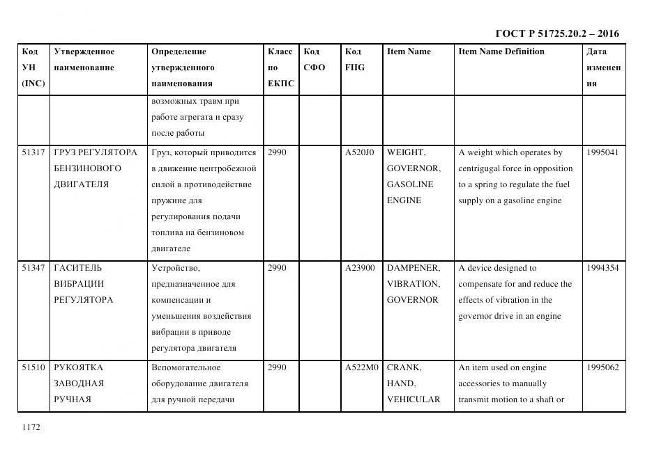 ГОСТ Р 51725.20.2-2016, страница 1184