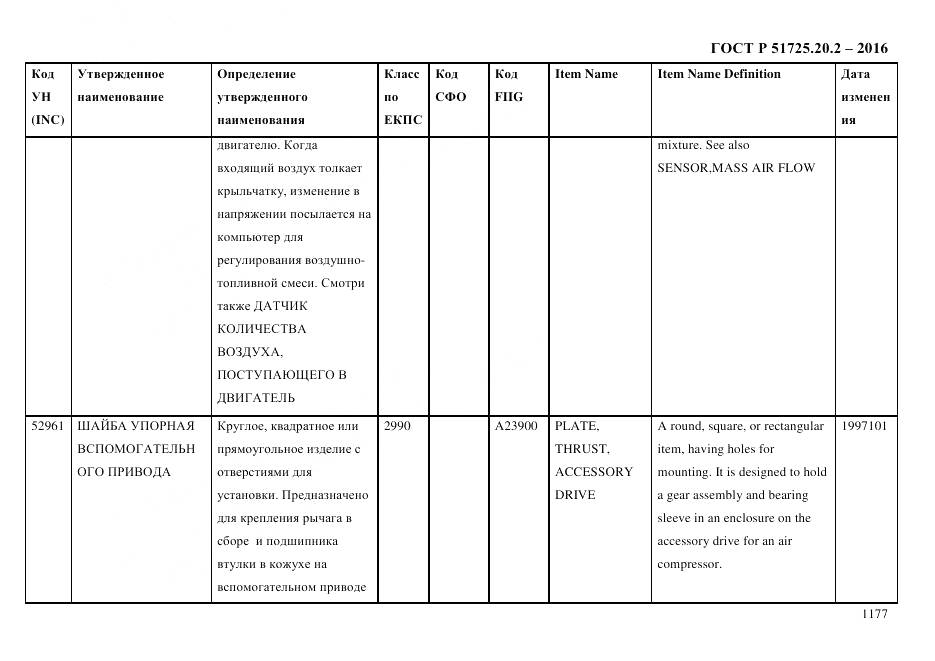 ГОСТ Р 51725.20.2-2016, страница 1189