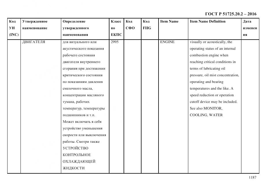 ГОСТ Р 51725.20.2-2016, страница 1199