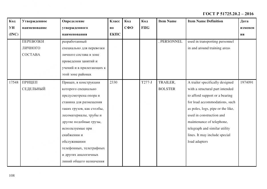 ГОСТ Р 51725.20.2-2016, страница 120