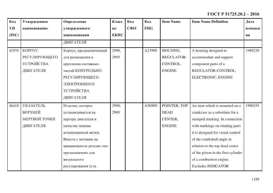 ГОСТ Р 51725.20.2-2016, страница 1201