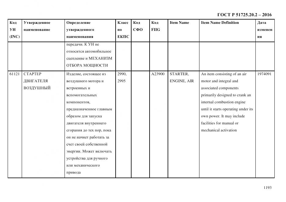 ГОСТ Р 51725.20.2-2016, страница 1205