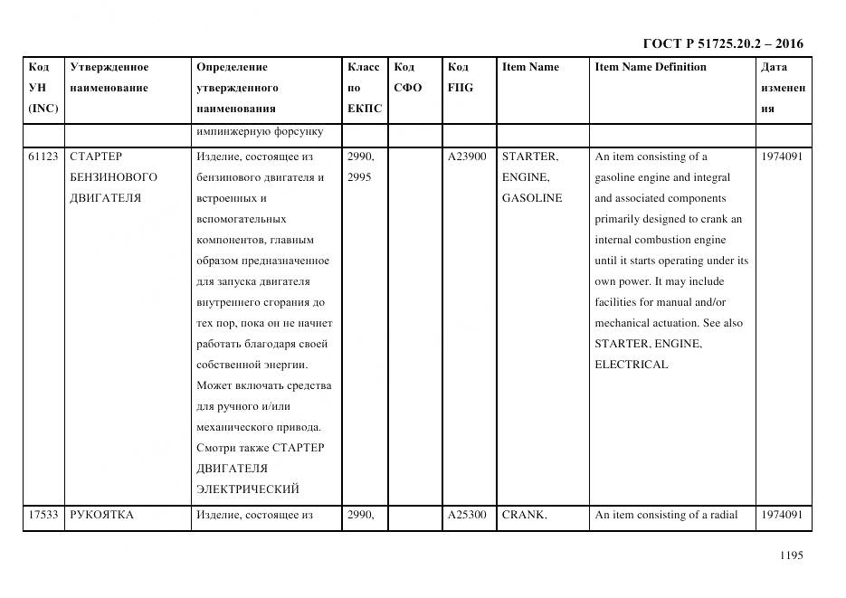 ГОСТ Р 51725.20.2-2016, страница 1207