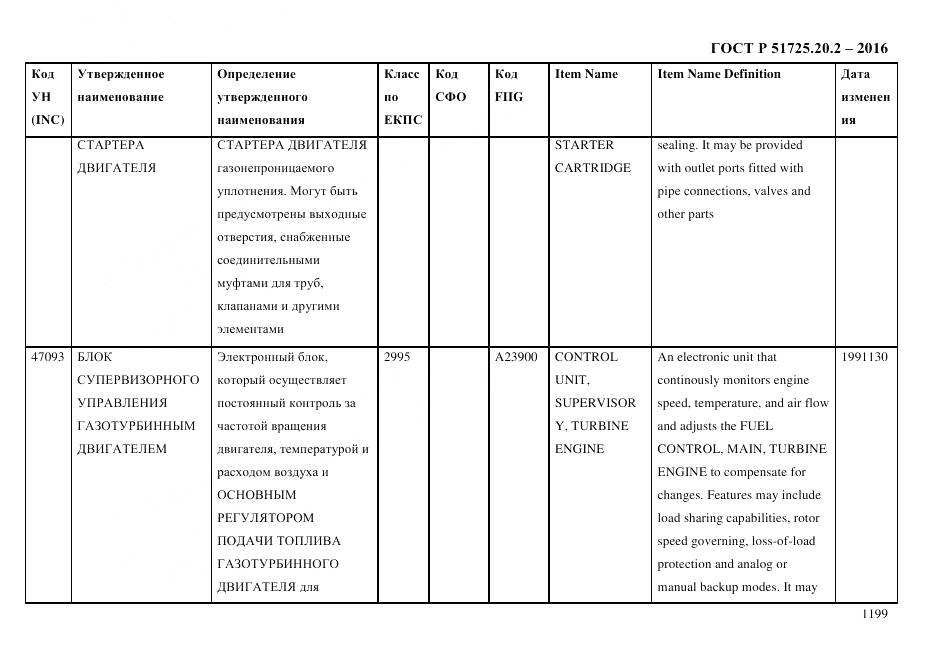 ГОСТ Р 51725.20.2-2016, страница 1211