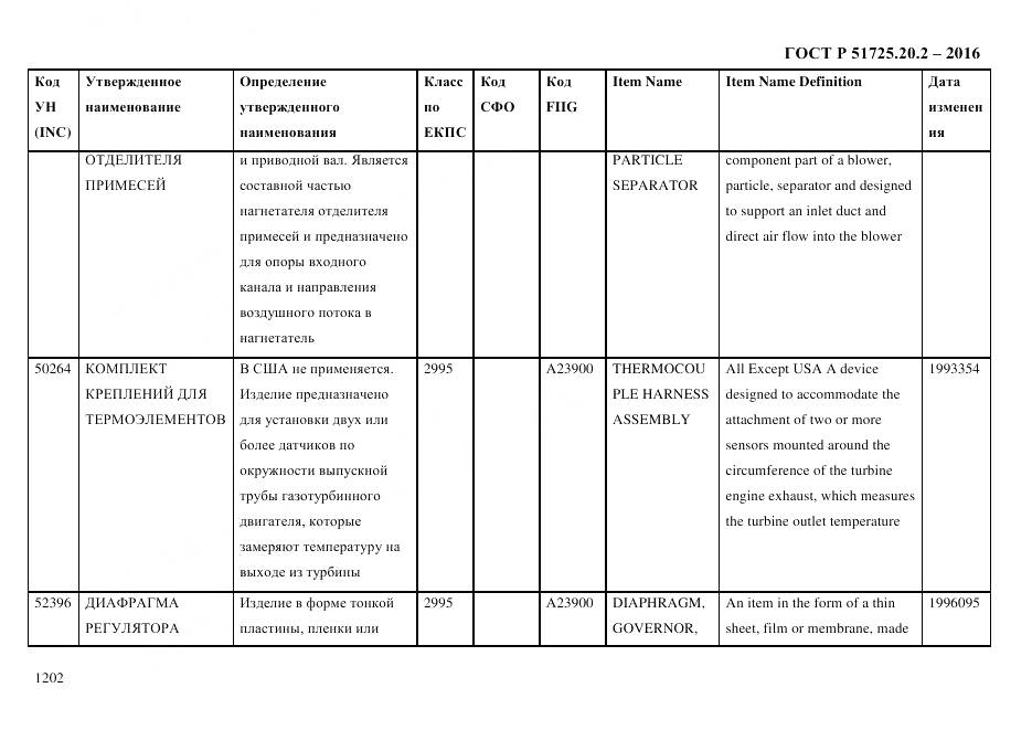ГОСТ Р 51725.20.2-2016, страница 1214