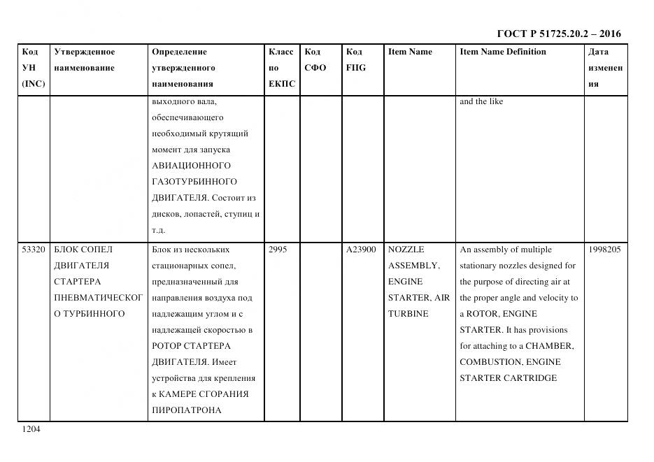 ГОСТ Р 51725.20.2-2016, страница 1216