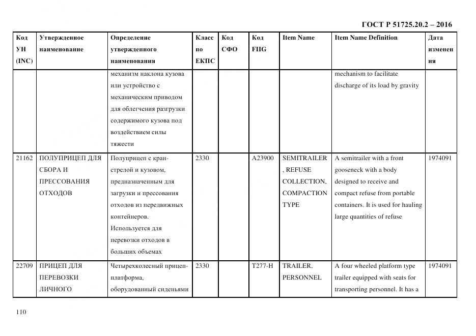 ГОСТ Р 51725.20.2-2016, страница 122