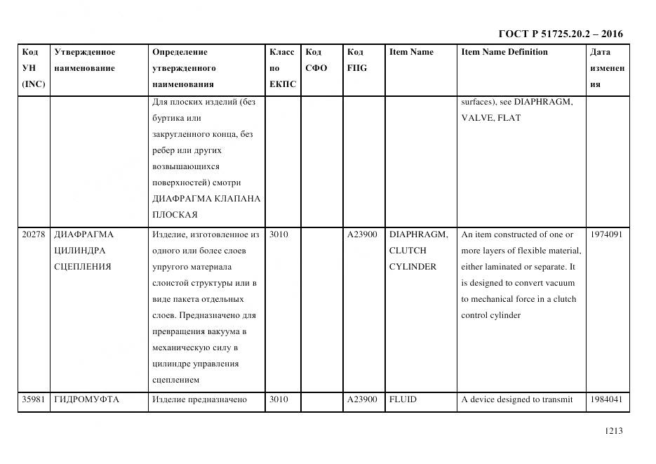 ГОСТ Р 51725.20.2-2016, страница 1225