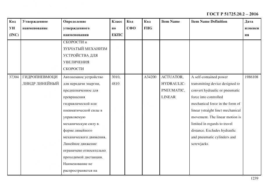 ГОСТ Р 51725.20.2-2016, страница 1251