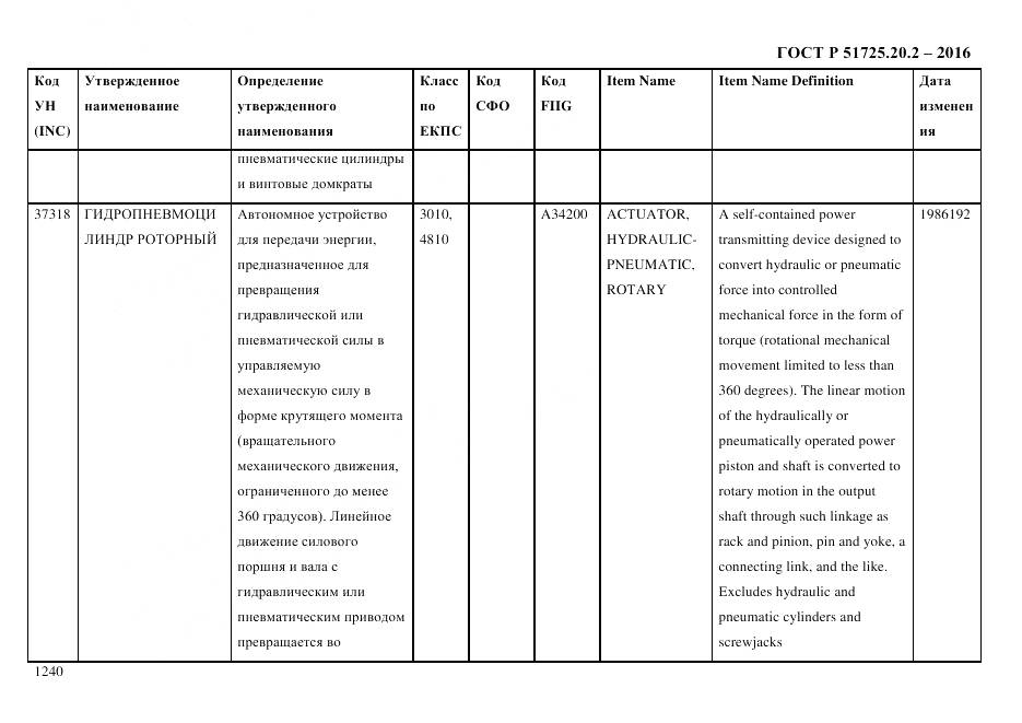 ГОСТ Р 51725.20.2-2016, страница 1252