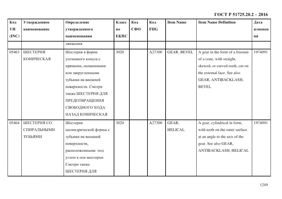 ГОСТ Р 51725.20.2-2016, страница 1261