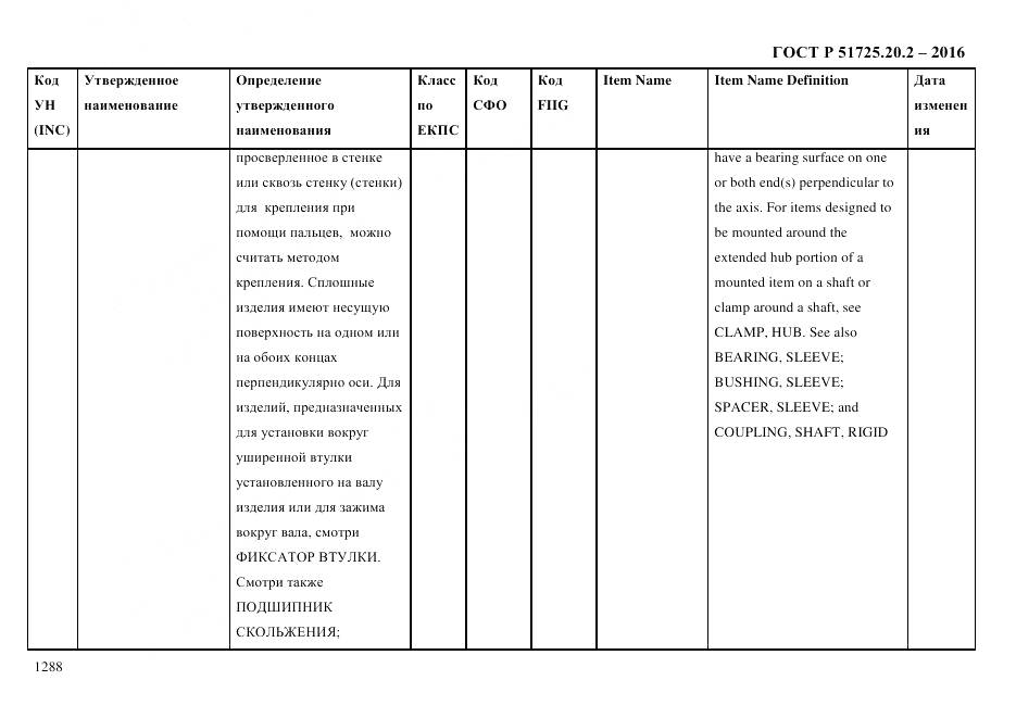 ГОСТ Р 51725.20.2-2016, страница 1300