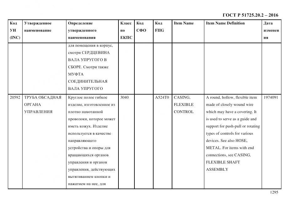 ГОСТ Р 51725.20.2-2016, страница 1307