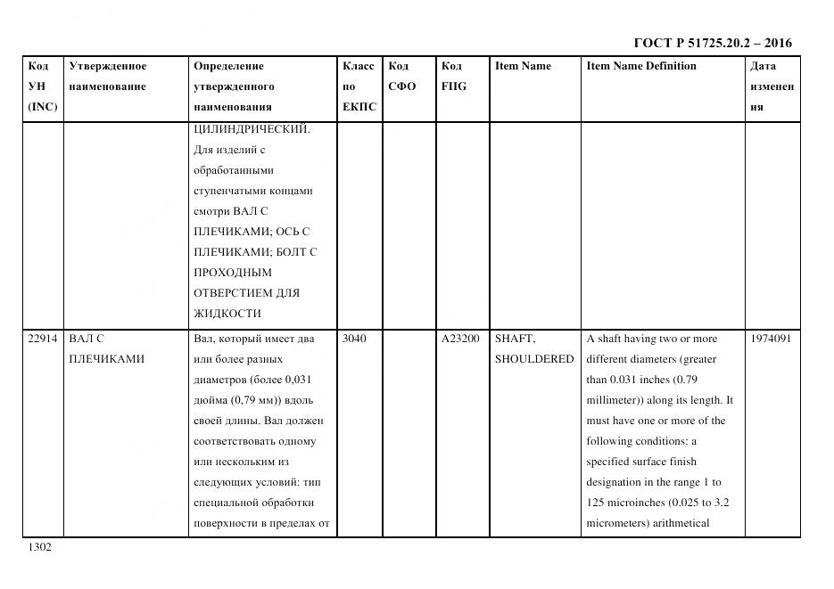 ГОСТ Р 51725.20.2-2016, страница 1314