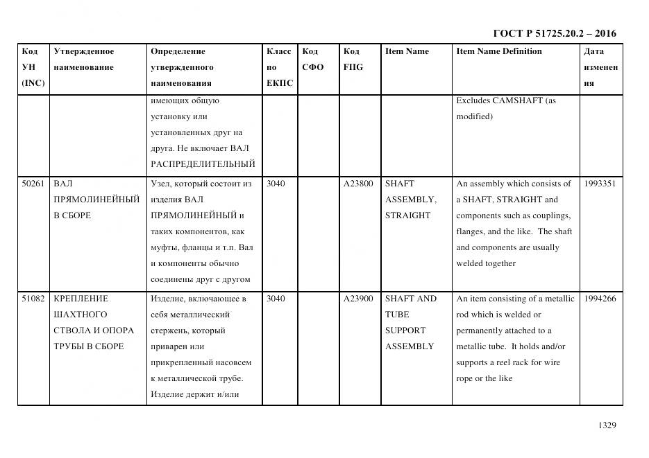 ГОСТ Р 51725.20.2-2016, страница 1341