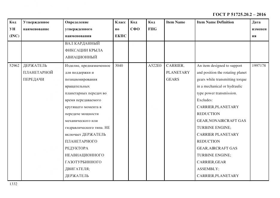 ГОСТ Р 51725.20.2-2016, страница 1344